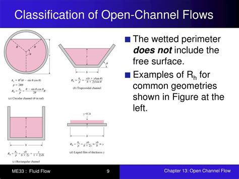 flow chanel|channel flow formula.